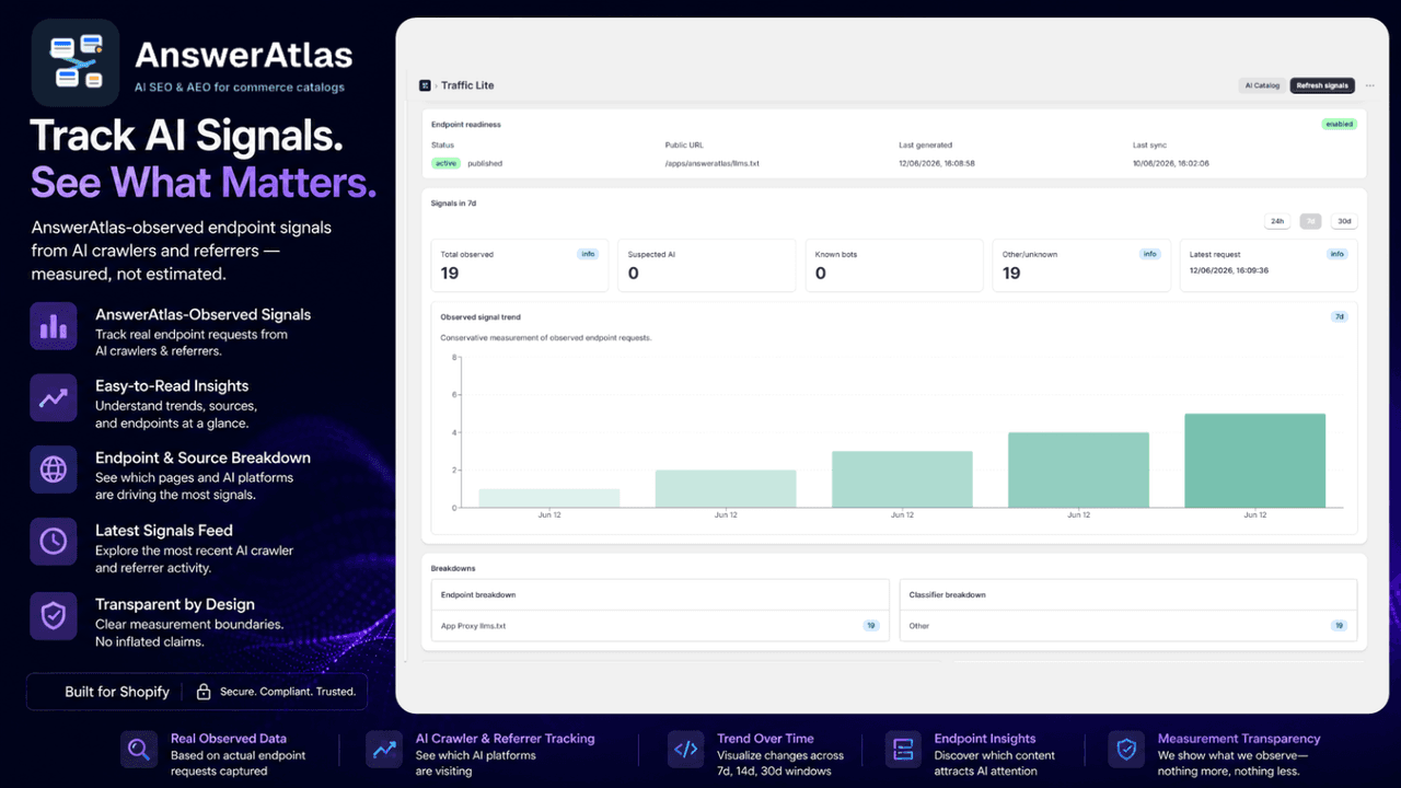 AnswerAtlas Traffic Lite view showing observed AI crawler and referrer endpoint signals over time